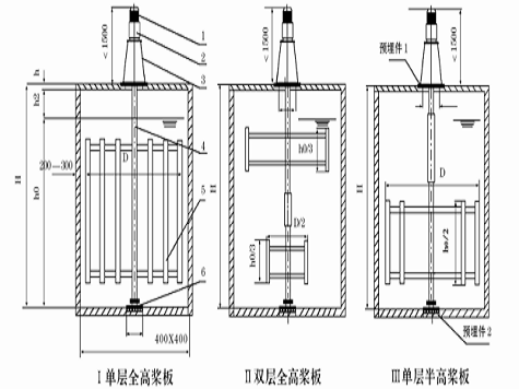 KJB型框式搅拌机