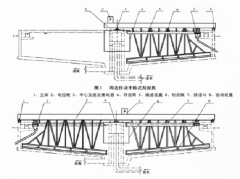 ZBGN型周边传动刮泥机