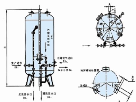 石英砂过滤器