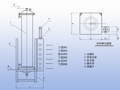 活性炭过滤器